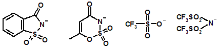 anions used to prepare ionic liquids
